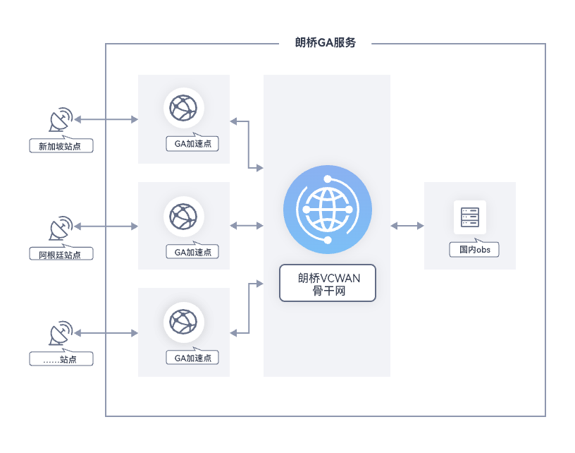 global network